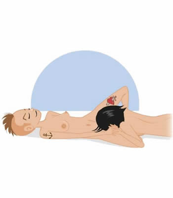posizione